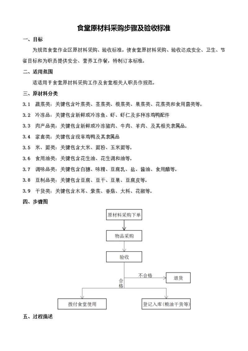 食堂原辅料采购流程及验收标准