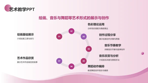 紫色渐变风教学各学科PPTPPT模板