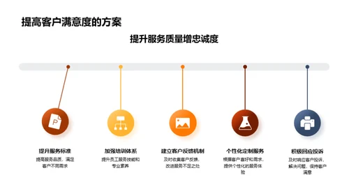 行业动态与公司策略