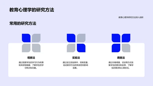 教育心理学应用策略PPT模板