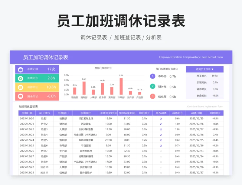 员工加班调休记录表