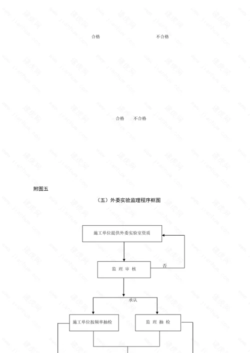 公路关键工程监理工作标准流程图全套.docx