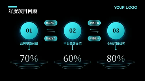 蓝色科技风年度回顾与展望：项目实施