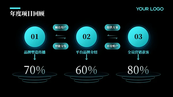 蓝色科技风年度回顾与展望：项目实施