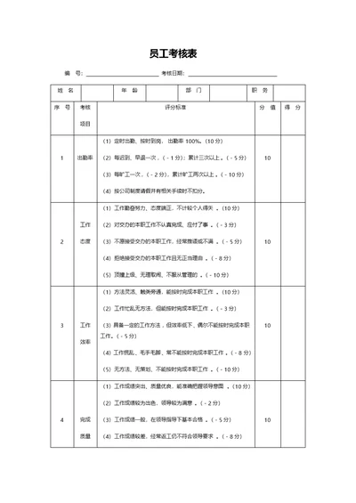 员工考核表模板