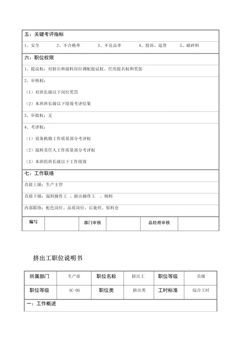 公司各部门职位新版说明书汇总.docx