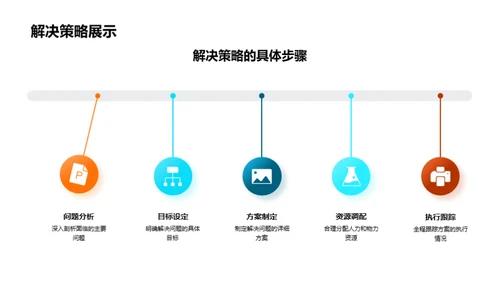 咨询业务年度剖析