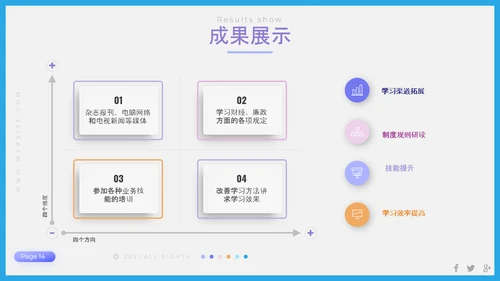 聚焦问题年终工作总结PPT模板
