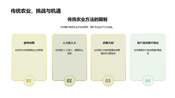 农业变革与科技