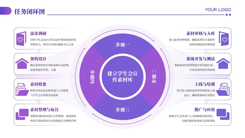 紫色商务风8项任务闭环PPT单页
