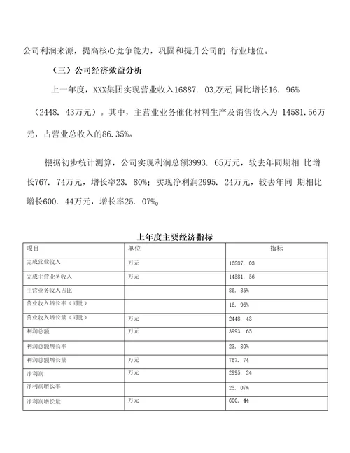 新建投资催化材料项目可行性分析报告