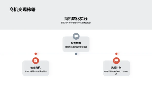 春分营销策略解析