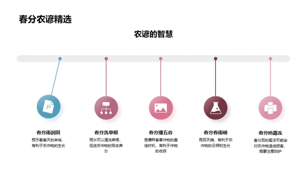 春分奥秘解析