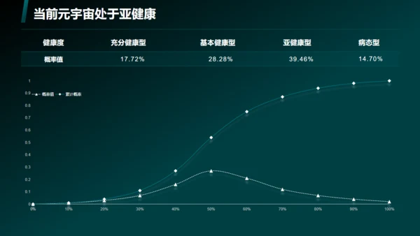 蓝绿色科技风元宇宙通用PPT模板