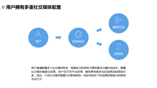 新媒体行业发展报告PPT模板