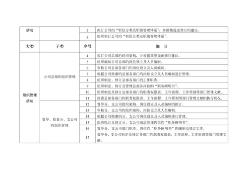 人力资源管理中心主要工作任务与标准流程.docx