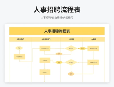 简约风招聘流程表