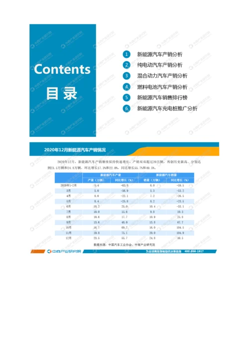 中国新能源汽车行业运行情况月度报告-11.docx