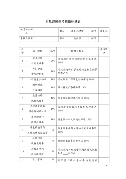 质量部绩效考核方案.docx