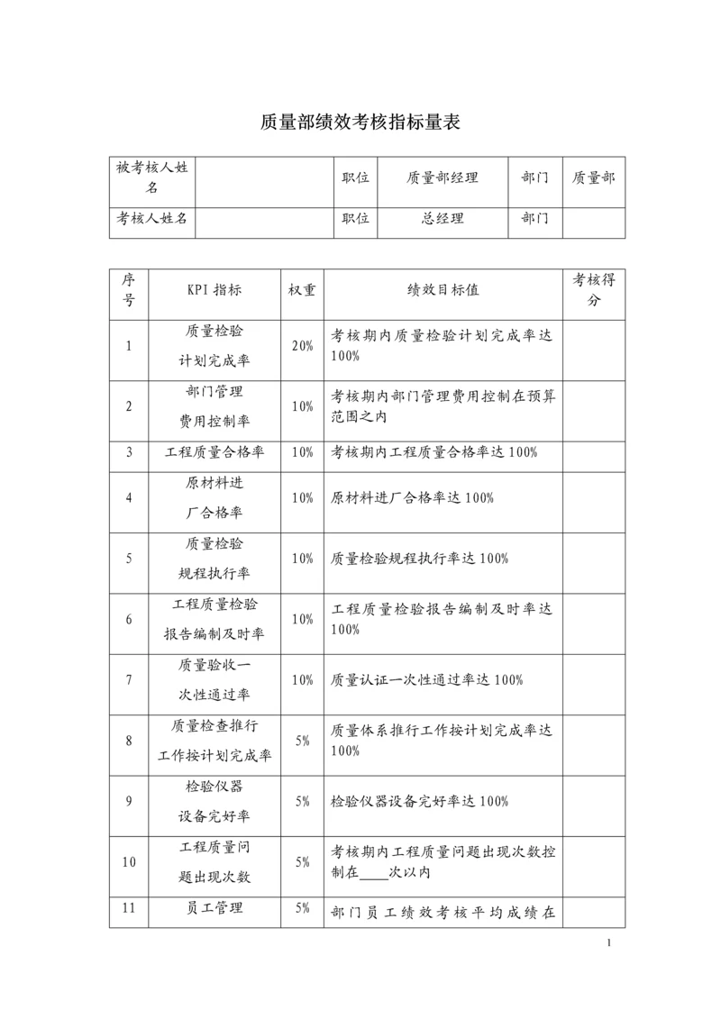 质量部绩效考核方案.docx
