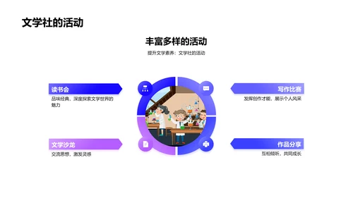 文学社招新详解PPT模板