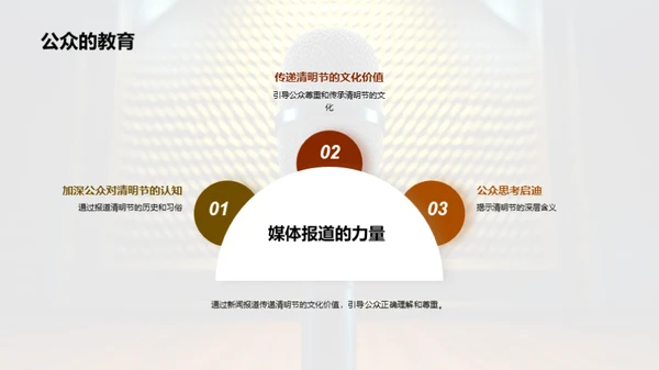 清明文化与新闻传播