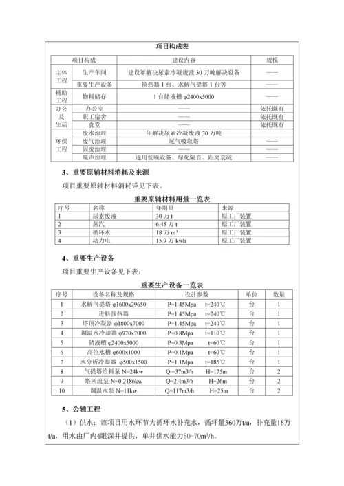 尿素标准工艺废液回收报告表.docx