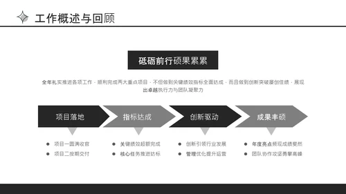 黑色极简风通用行业工作总结PPT模板