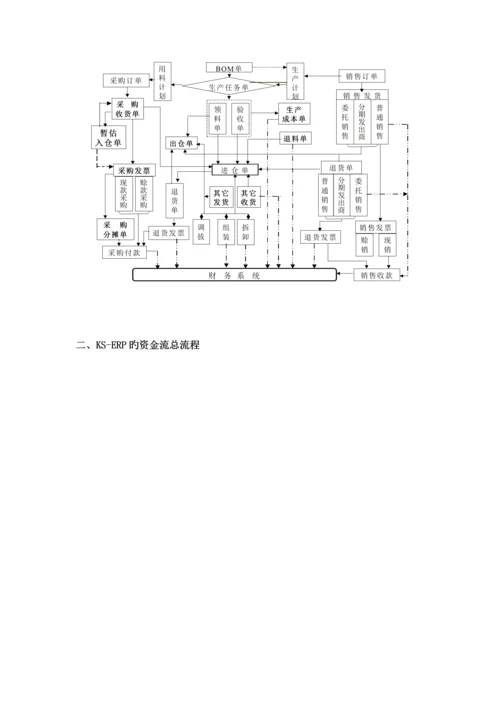 公司KSERP业务标准流程重点规划指导书.docx