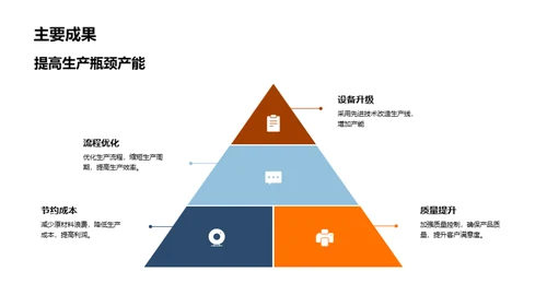 团队协作与成效展望