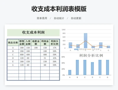 收支成本利润表模版