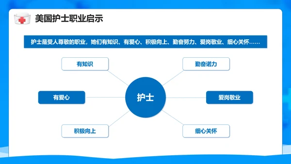 医院护士职业生涯规划PPT模板
