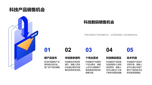 商务礼仪在数码销售中PPT模板