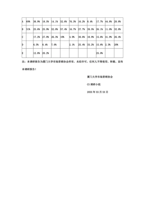 月厦大手机市场调查报告