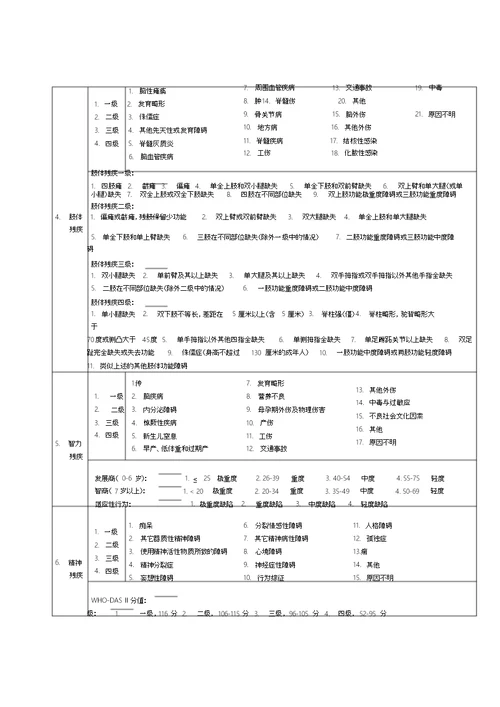 中华人民共和国残疾人证评定表1