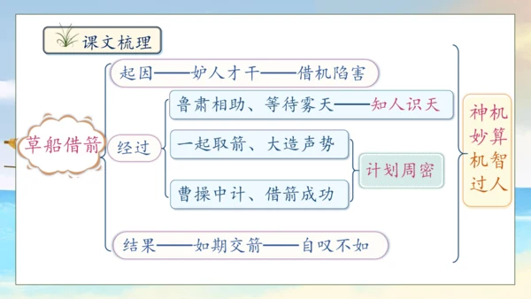 【核心素养】部编版语文五年级下册-5.草船借箭 第2课时（课件）