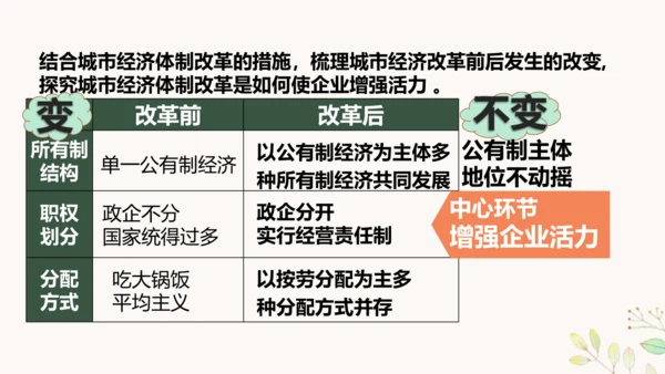 第8课 经济体制改革 课件（共42张PPT）