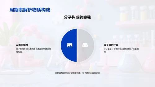 元素周期表讲解PPT模板