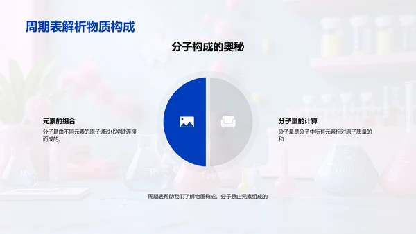 元素周期表讲解PPT模板