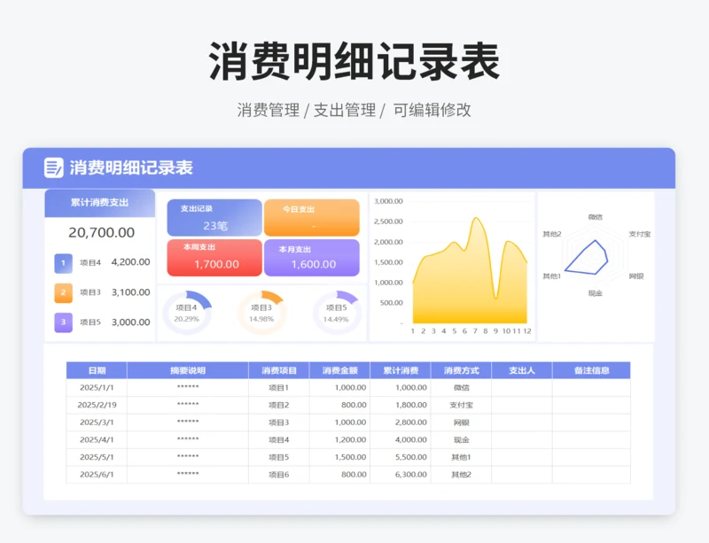 消费明细记录表