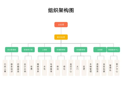 彩色简约组织架构图