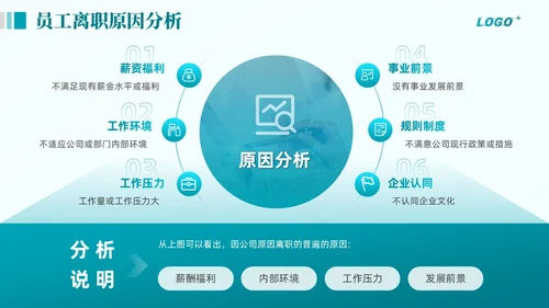 绿色商务动态企业全面人才培养计划通用PPT模版