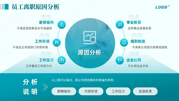 绿色商务动态企业全面人才培养计划通用PPT模版