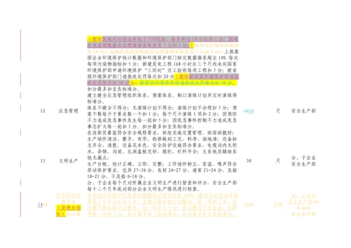 中国大唐集团公司创一流火力发电企业指标标准体系.docx