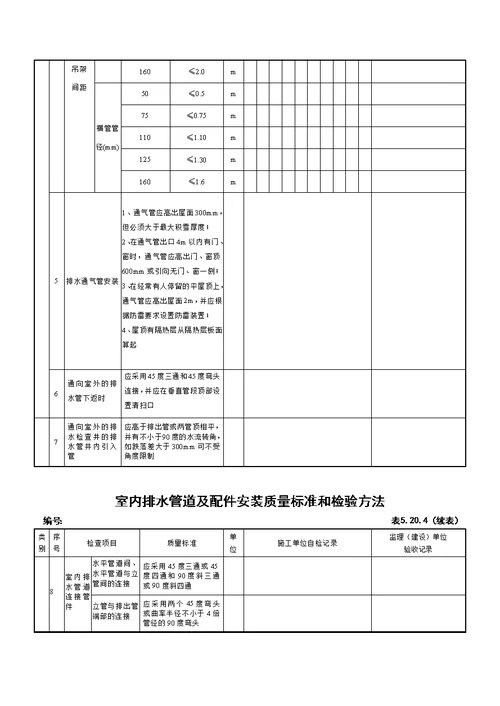 建筑给排水检验批表格