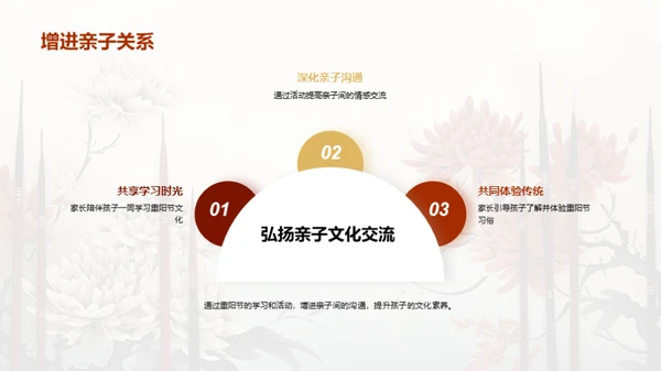 重阳节教育活动策划