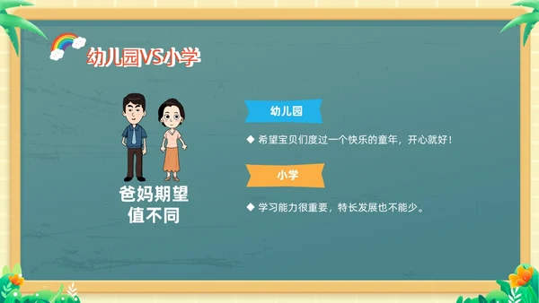 绿色黑板风卡通儿童幼小衔接幼儿园活动课幼小衔接家长会