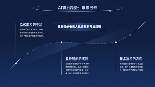 深蓝色商务科技风AI科技PPT模板