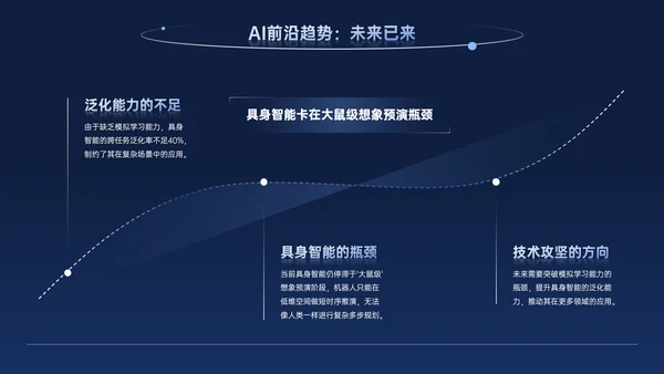 深蓝色商务科技风AI科技PPT模板