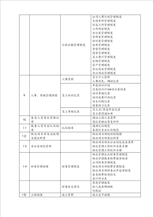 物业档案资料目录